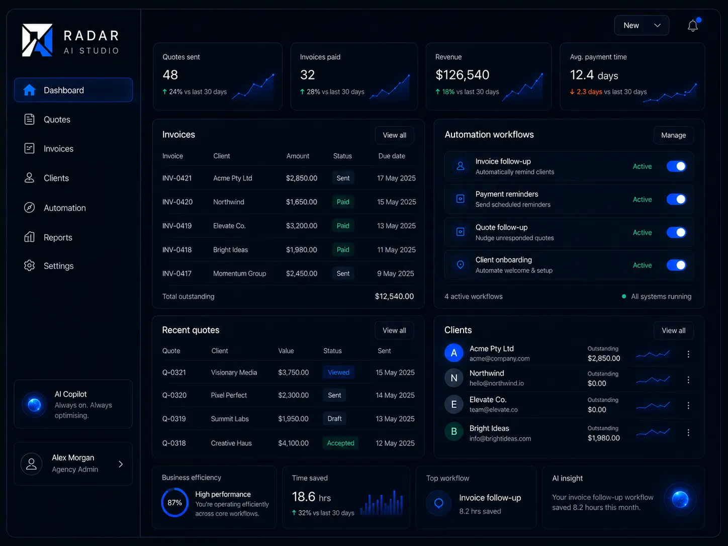 Business operations dashboard preview