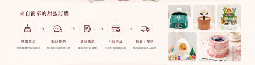 簡單甜蜜訂購流程